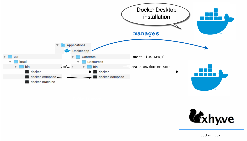 Docker Desktop for Mac Install