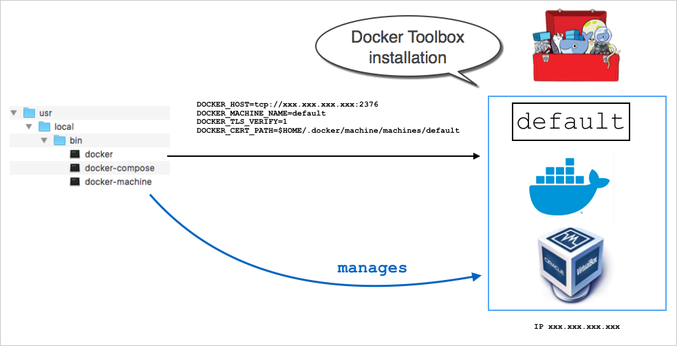 Docker Toolbox Install