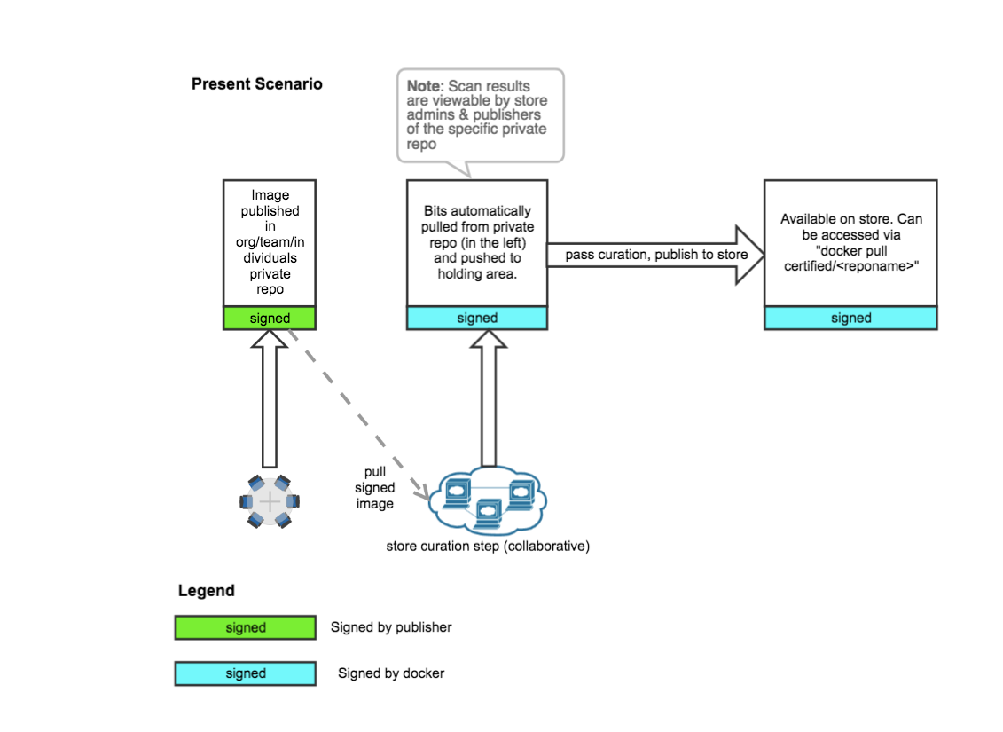 docker-hub-publisher-image-trust-chain-docker-documentation